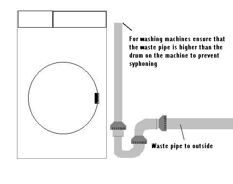 Hook code up machine washing Install a